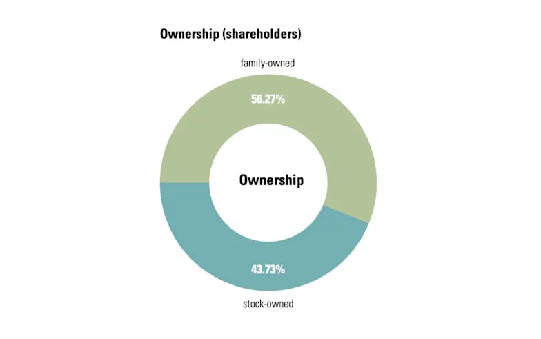 ownership